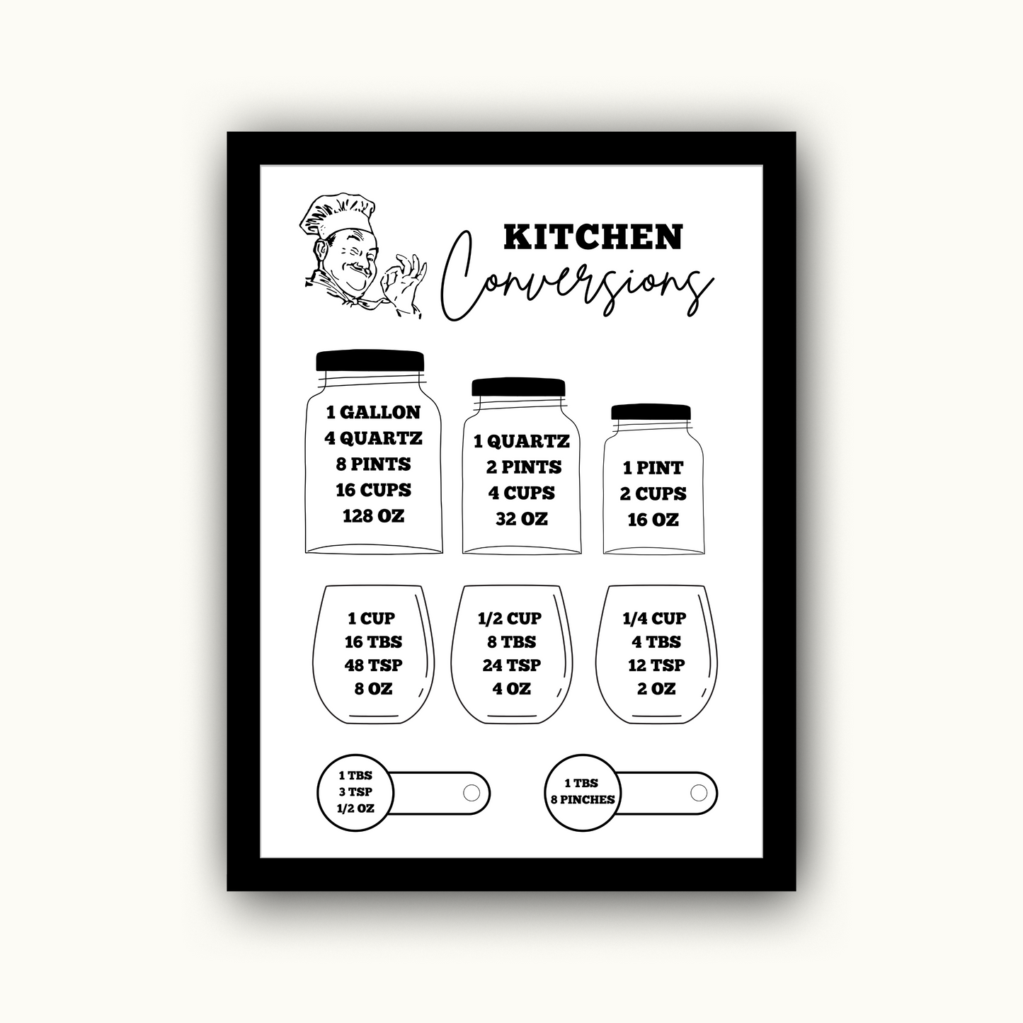 Kitchen Conversion Chart